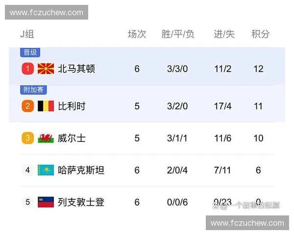 2026世界杯最新赛程揭晓各大热门球队备战情况全面解析